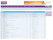 Screenshot of related forum